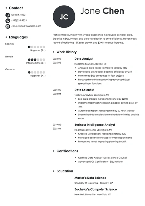 data analyst example