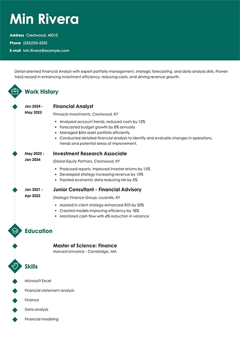 financial analyst example
