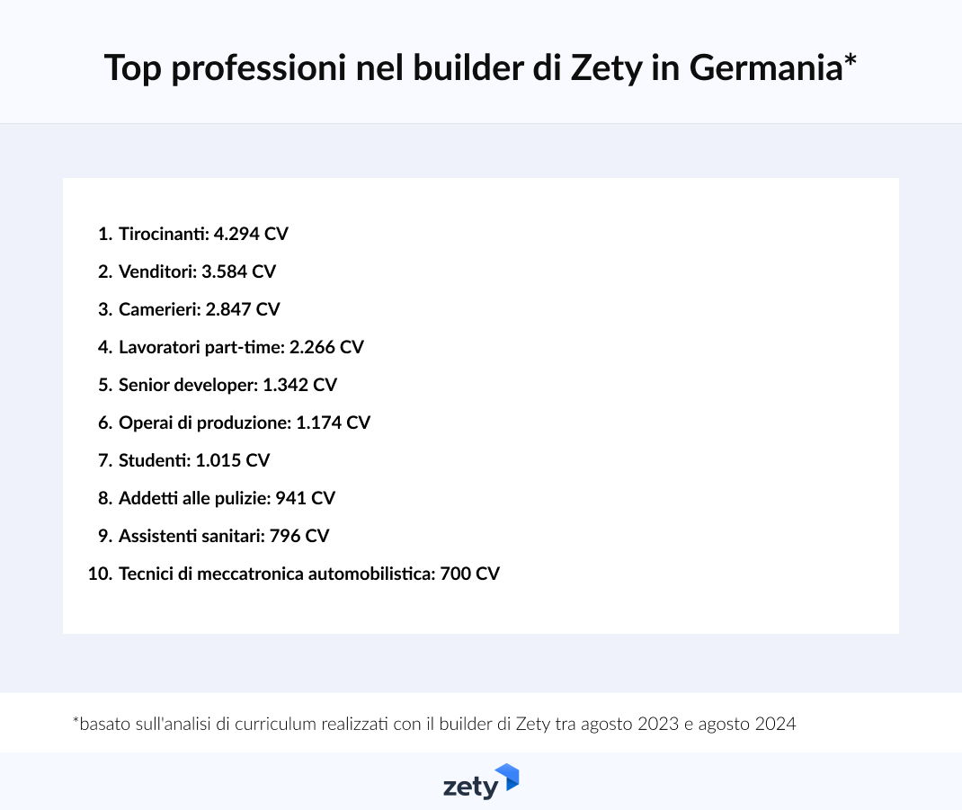 cv germania