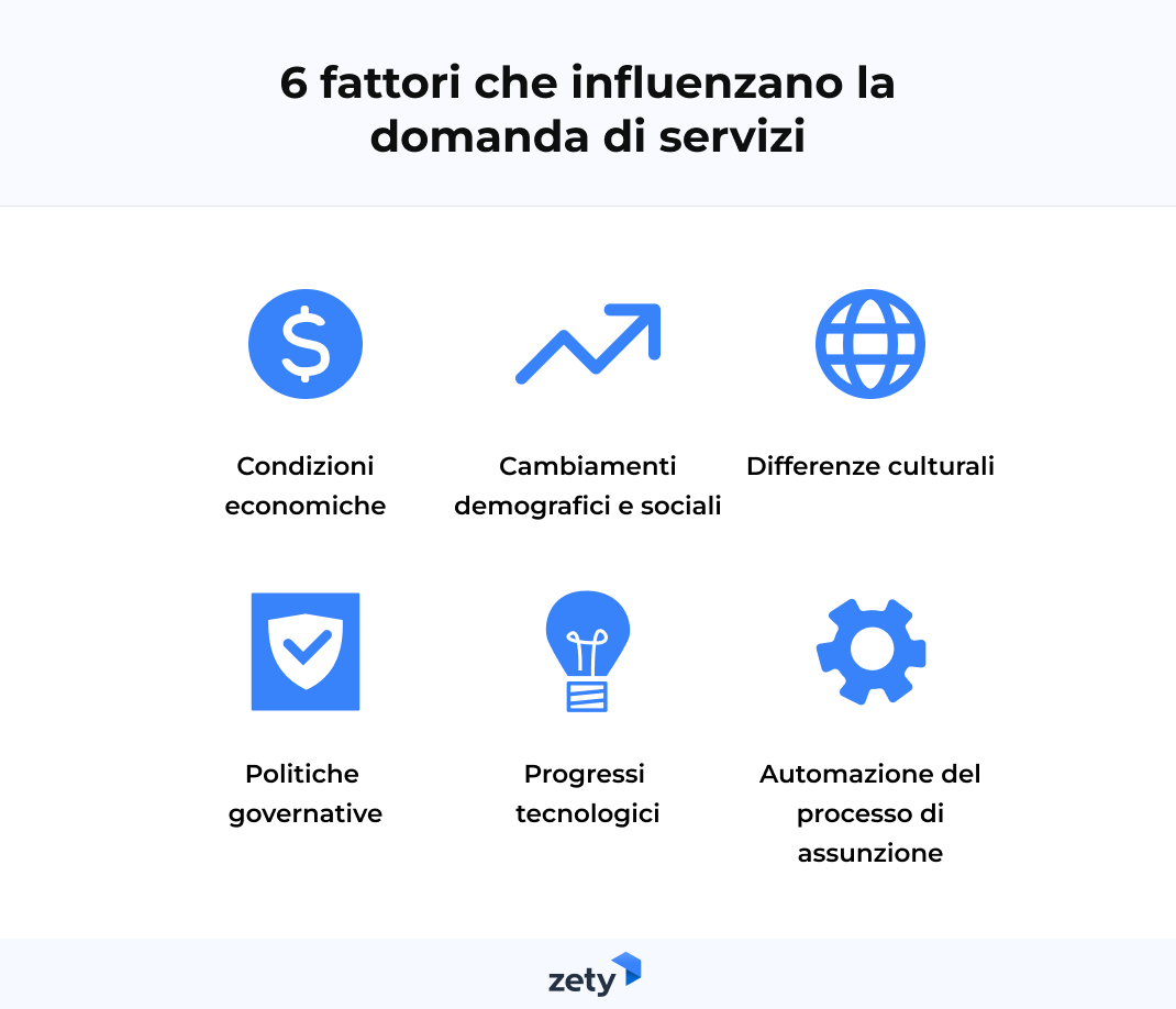 fattori che influenzano la domanda di servizi