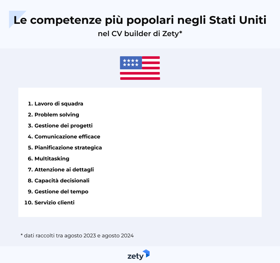  top competenze negli Stati Uniti