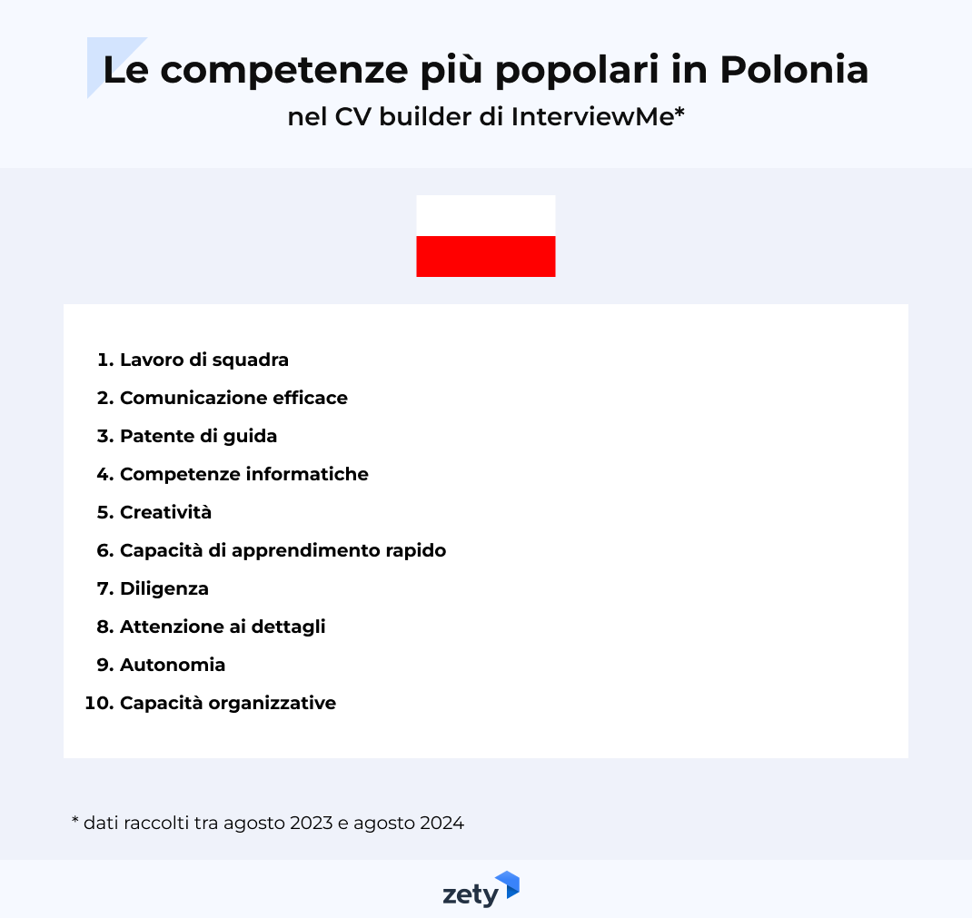 top competenze in Polonia