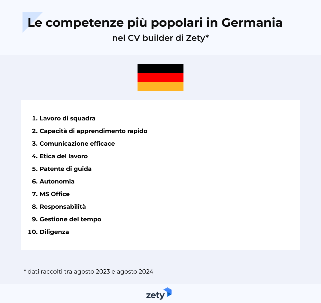 top competenze in Germania