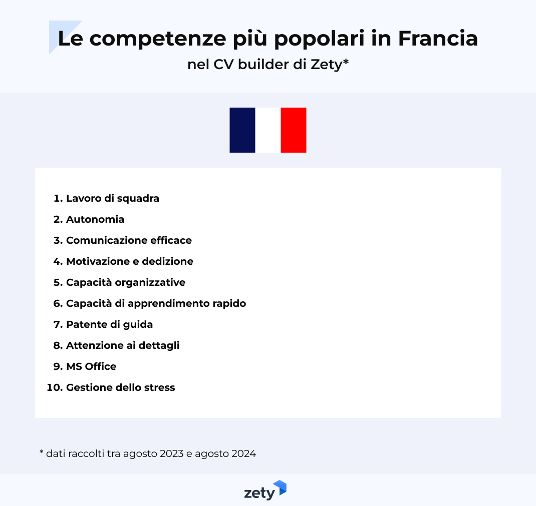 top competenze in Francia