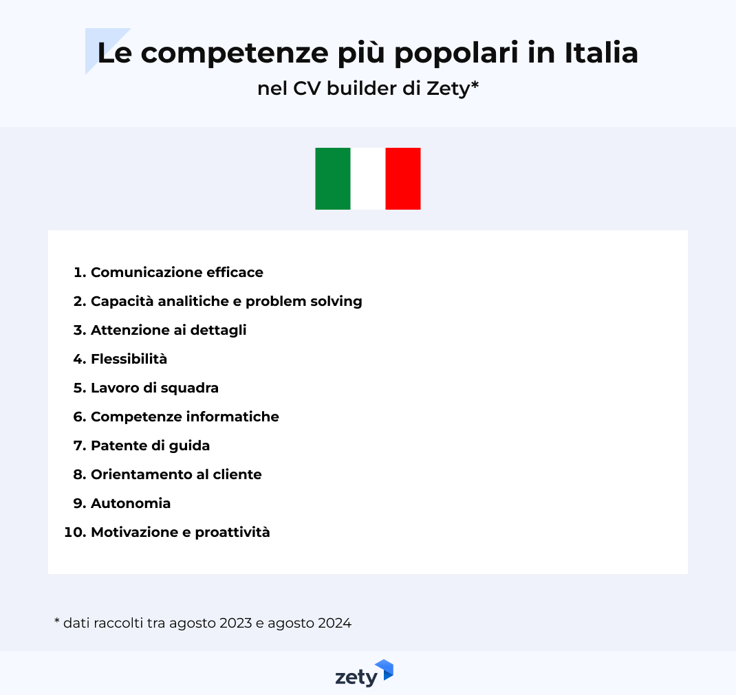 top competenze in Italia