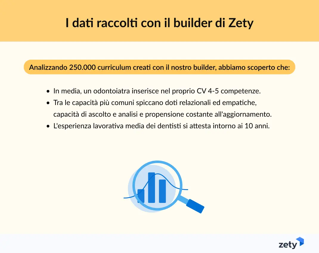 dati sui CV dentista