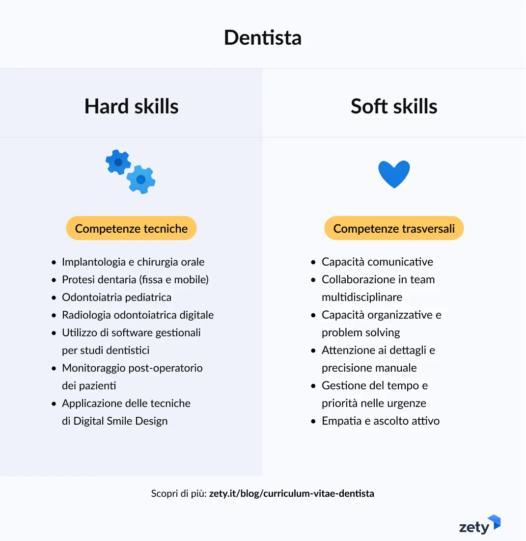 competenze dentista