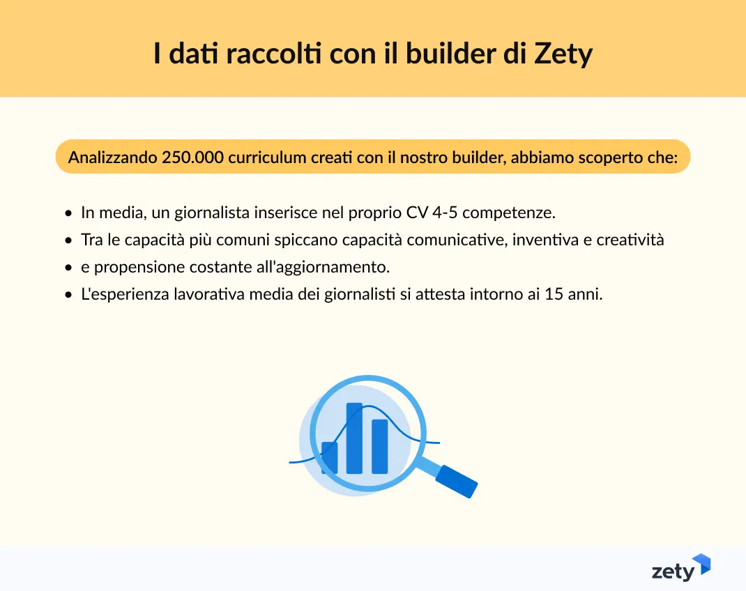 I dati raccolti con il builder di Zety