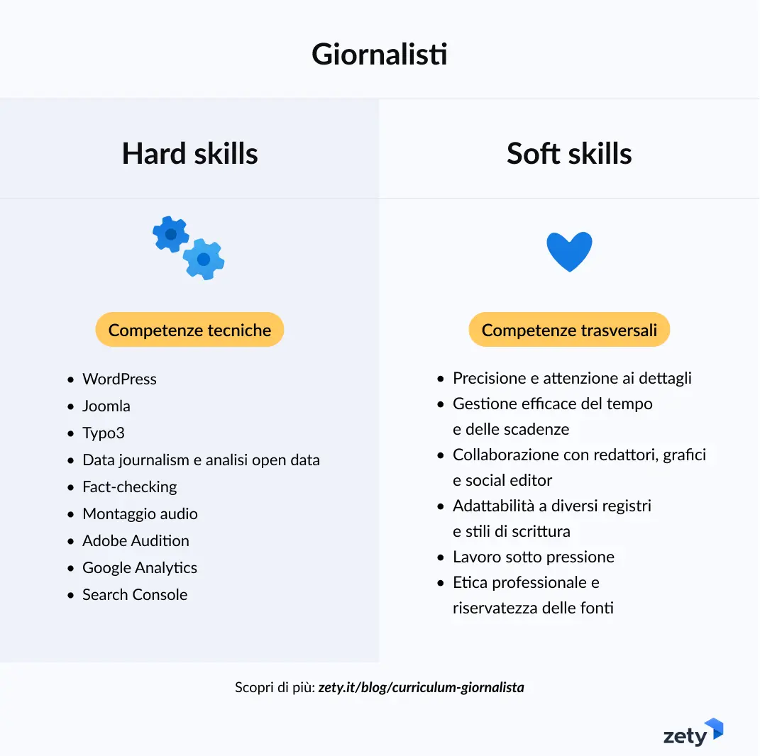 Giornalisti Hards skills & soft skills