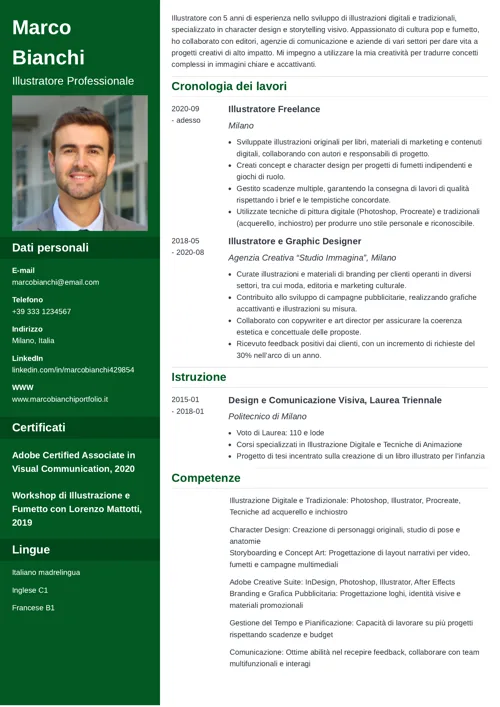 Modello di curriculum perfetto