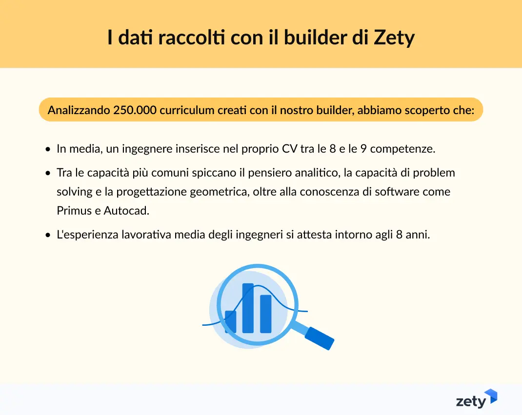 dati sui CV degli ingegneri