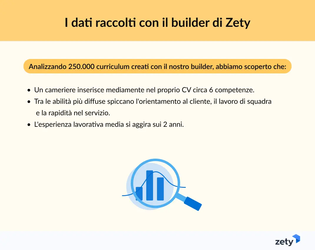 CV creati da camerieri