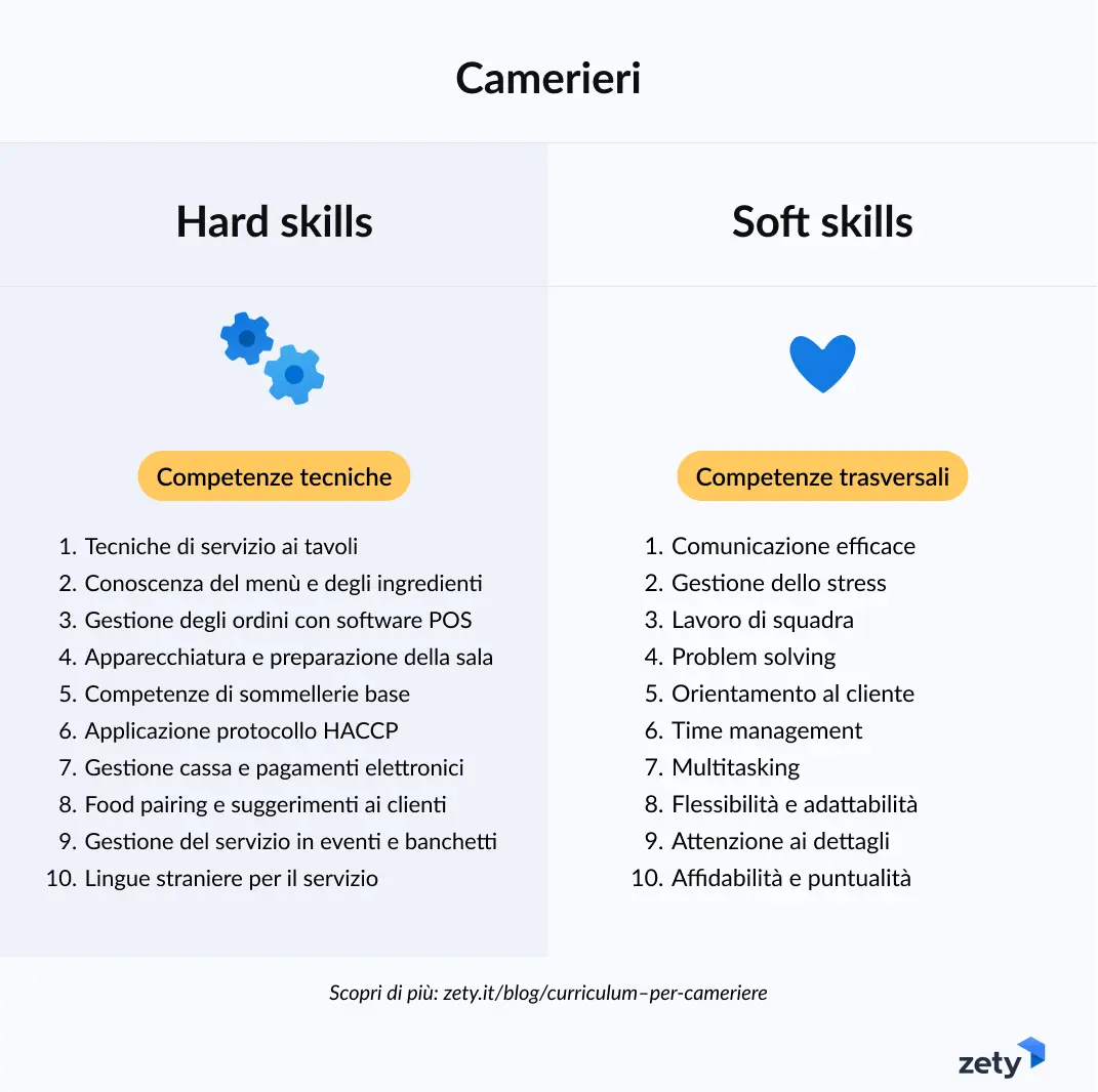 competenze da cameriere