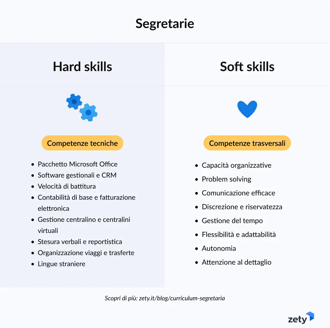 competenze segretaria