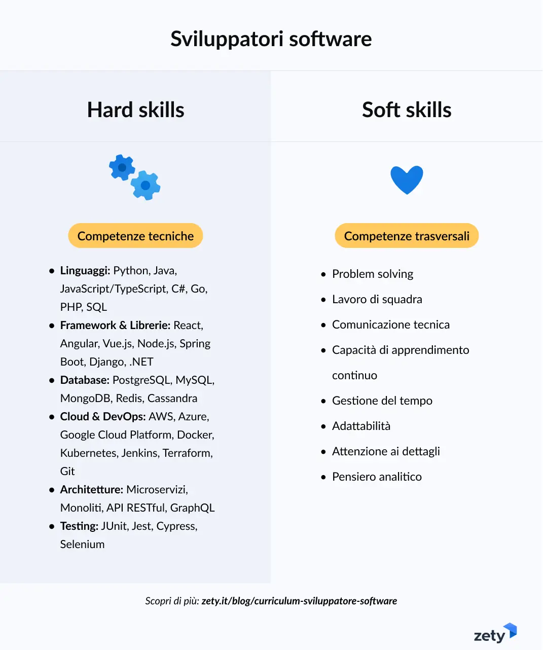 competenze tecniche e trasversali degli sviluppatori software