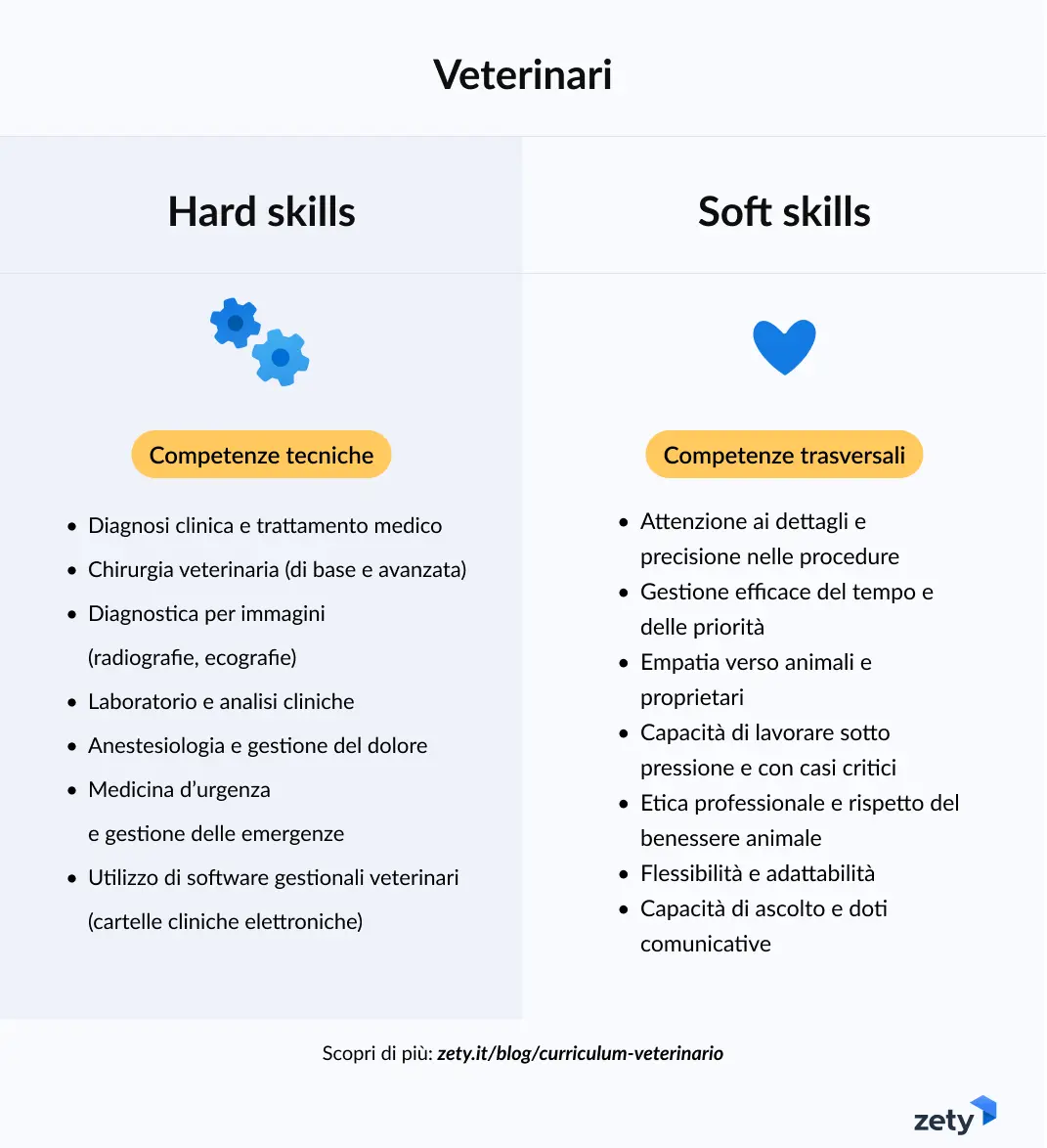 Veterinari hards skills & soft skills