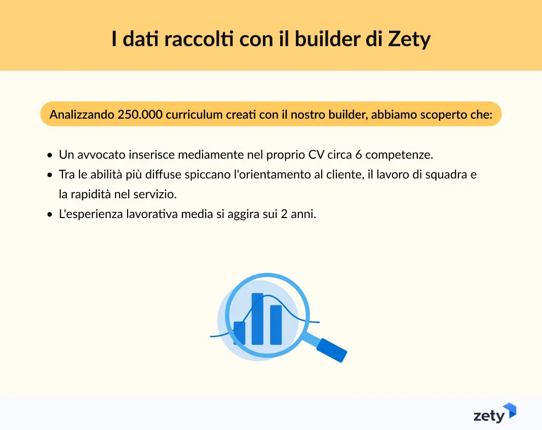 CV degli avvocati