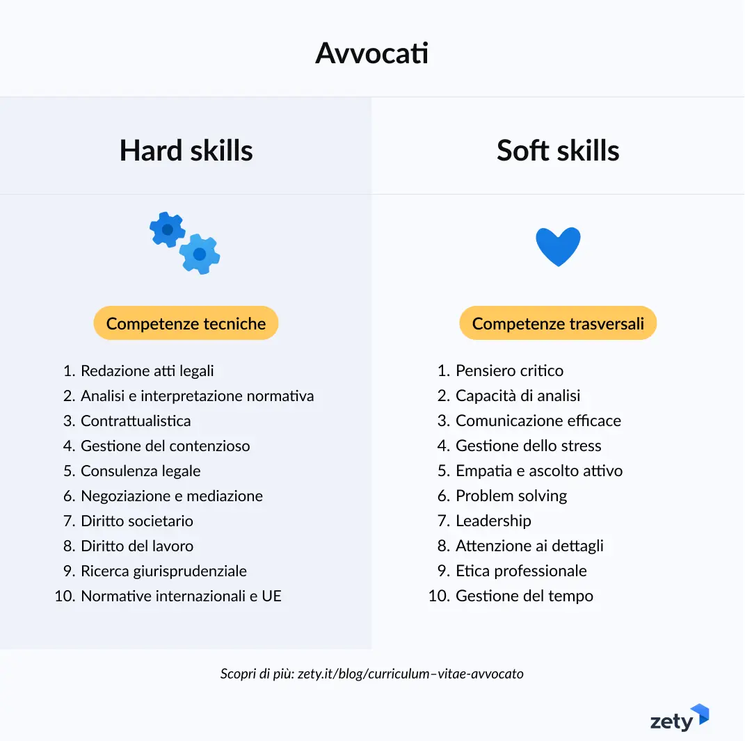 competenze degli avvocati