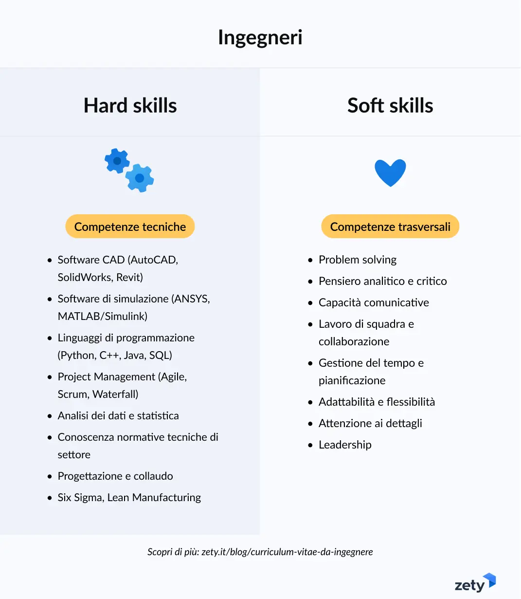 competenze ingegneri