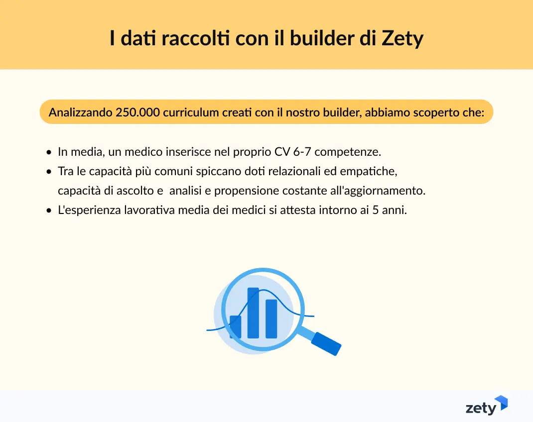 dati sui CV medici