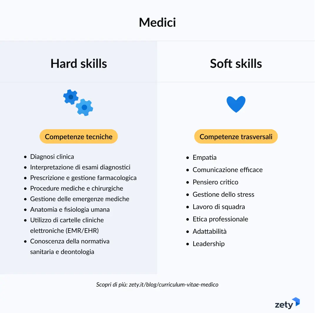 competenze medici