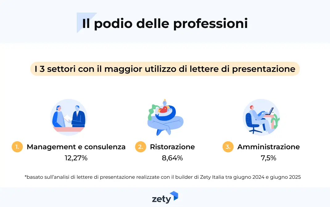 professioni e lettere di presentazione
