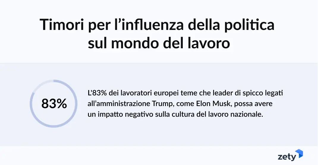timori per l'influenza della politica sul mondo del lavoro