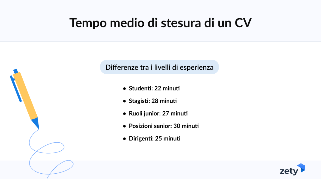 tempo di stesura CV e livello di esperienza