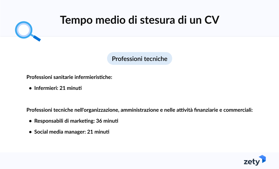 tempo di stesura CV professioni tecniche