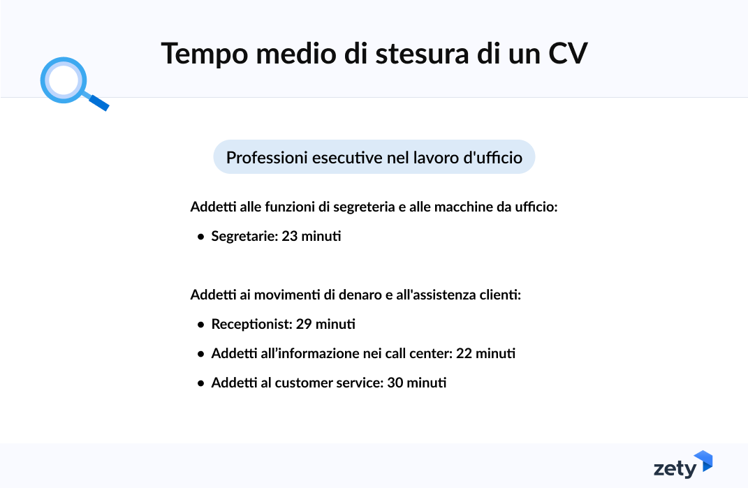 tempo di stesura CV lavoro d'ufficio