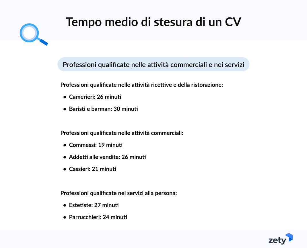 tempo di stesura CV professioni commerciali e servizi