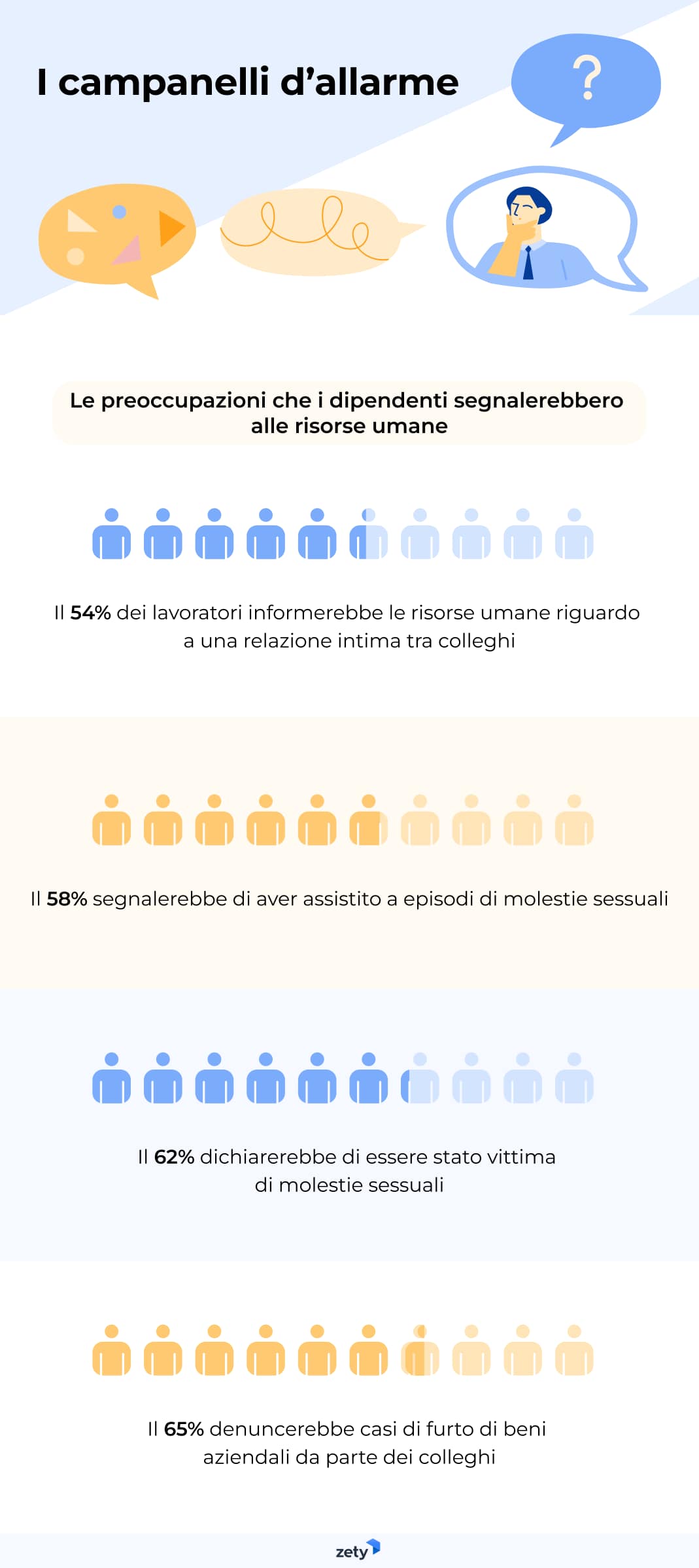 quali problemi segnalare alle hr