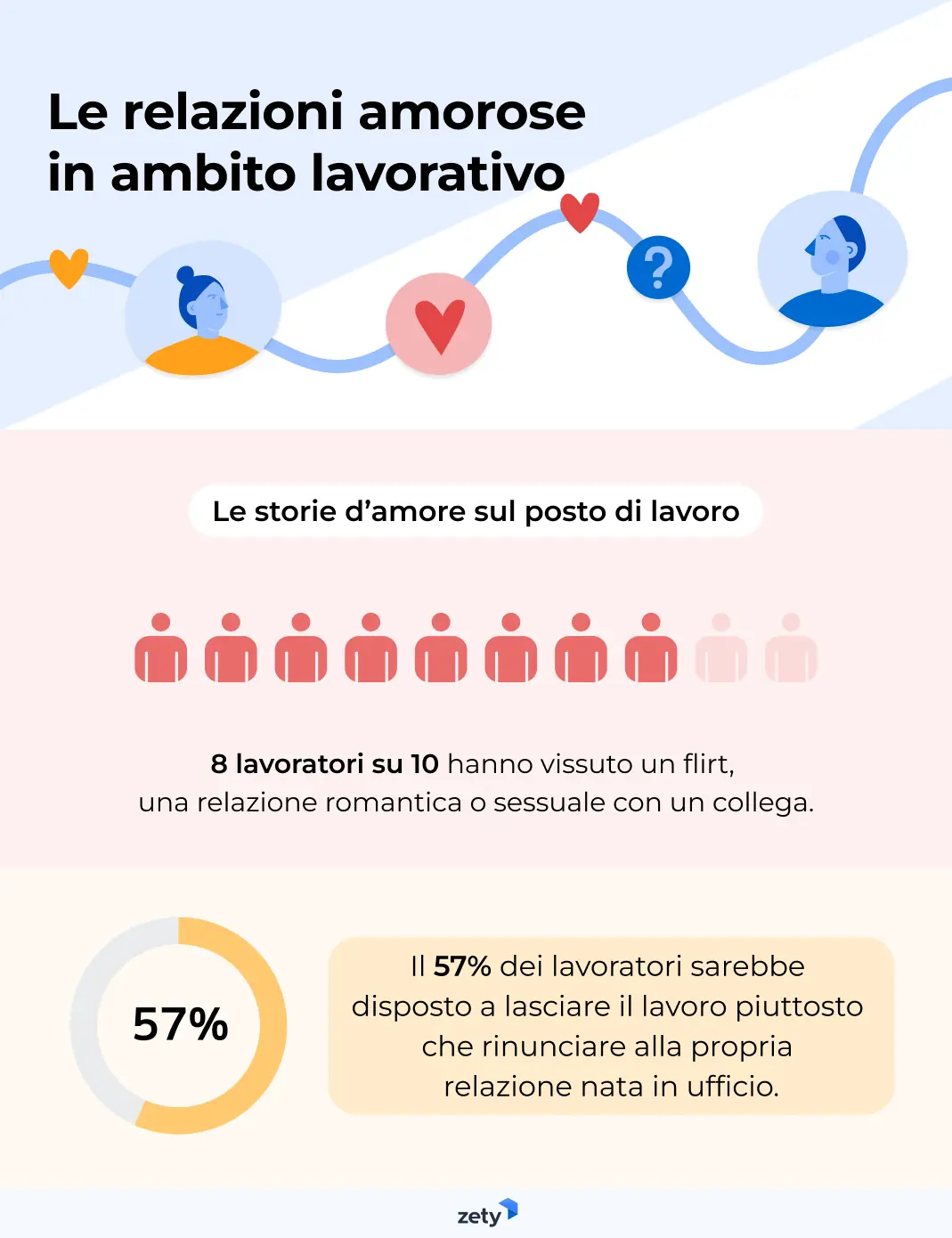 relazioni amorose in ambito lavorativo