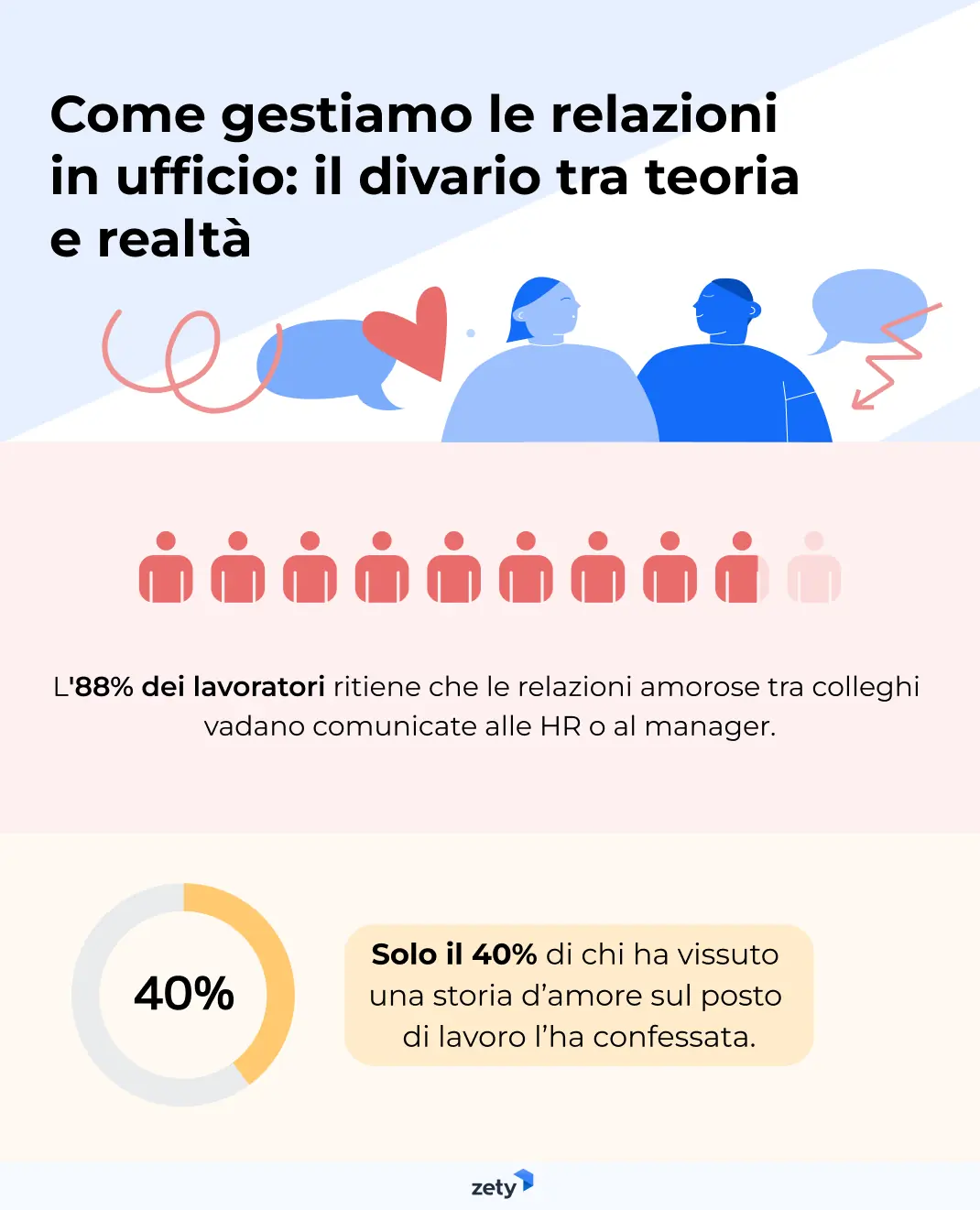 come gestire relazioni sul posto di lavoro